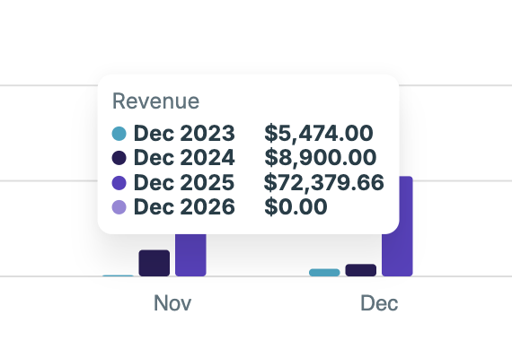 Jobber revenue report showing 717% client growth