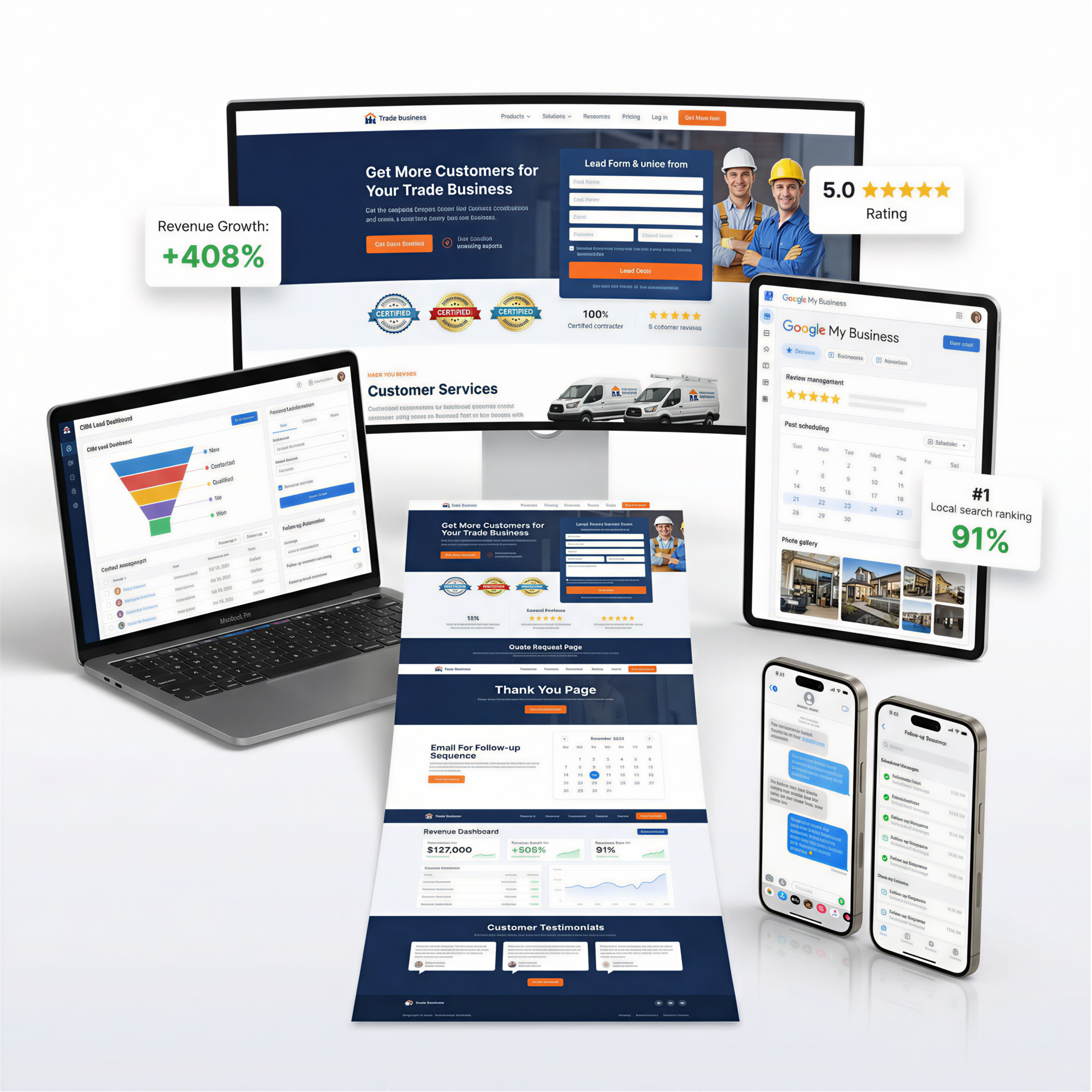 ProfitRevive Marketing System Mockup