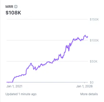 Monthly recurring revenue dashboard