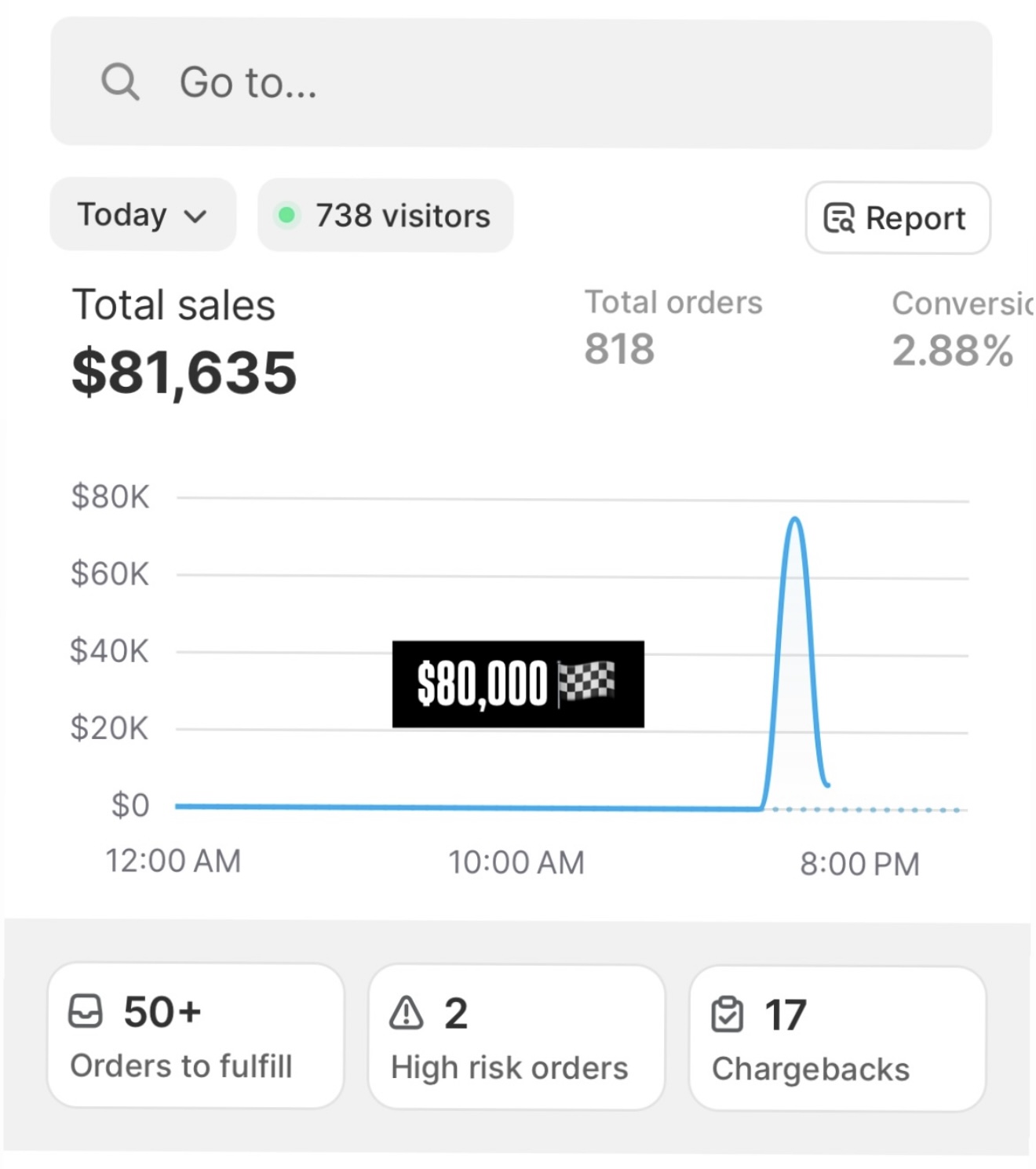 E-commerce sales dashboard