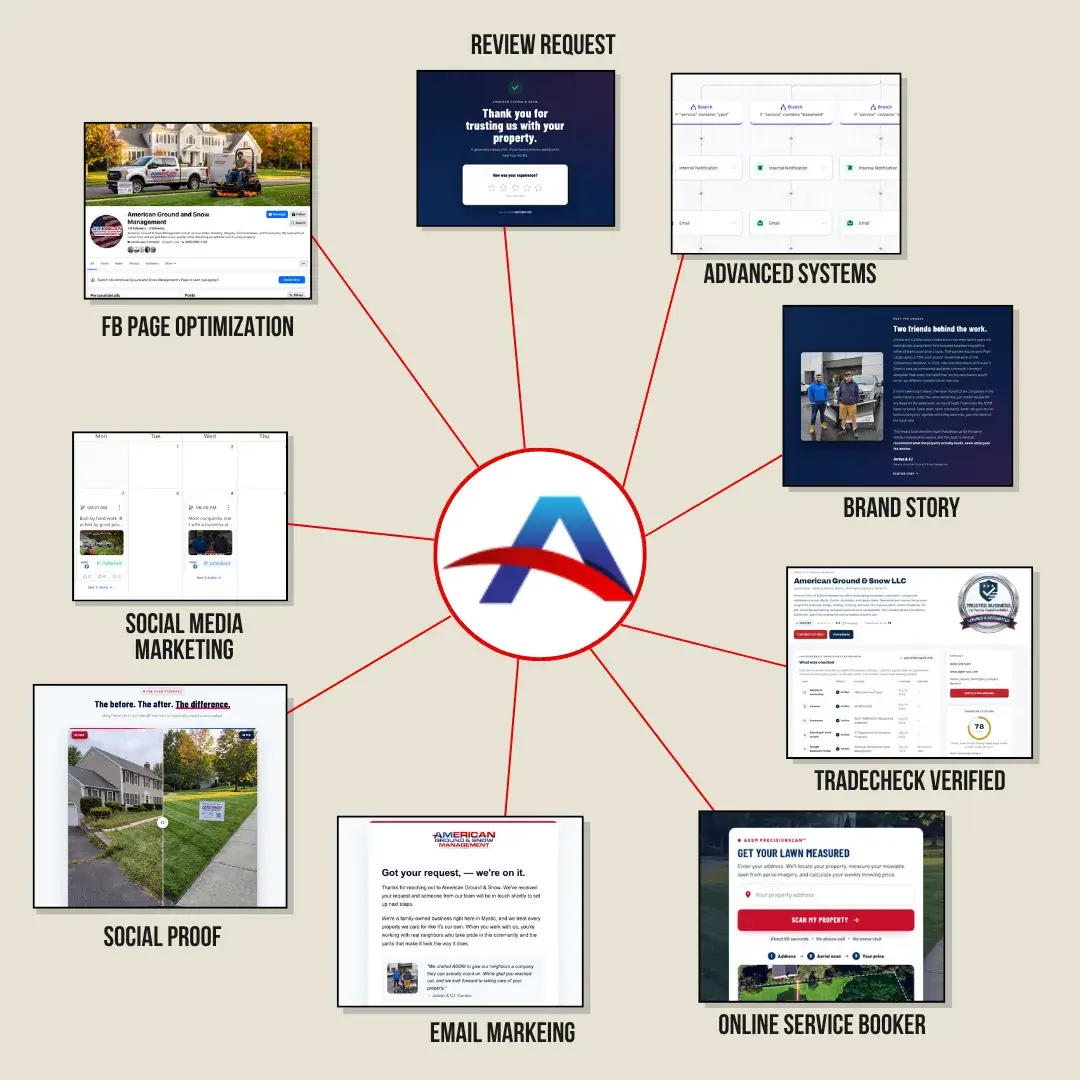 The growth system built for American Ground & Snow, from Facebook page to review requests